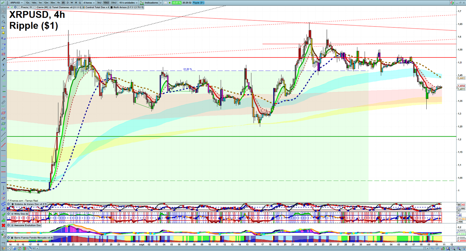 XRP H4 technical analysis chart showing short-term crypto market structure and intraday price action
